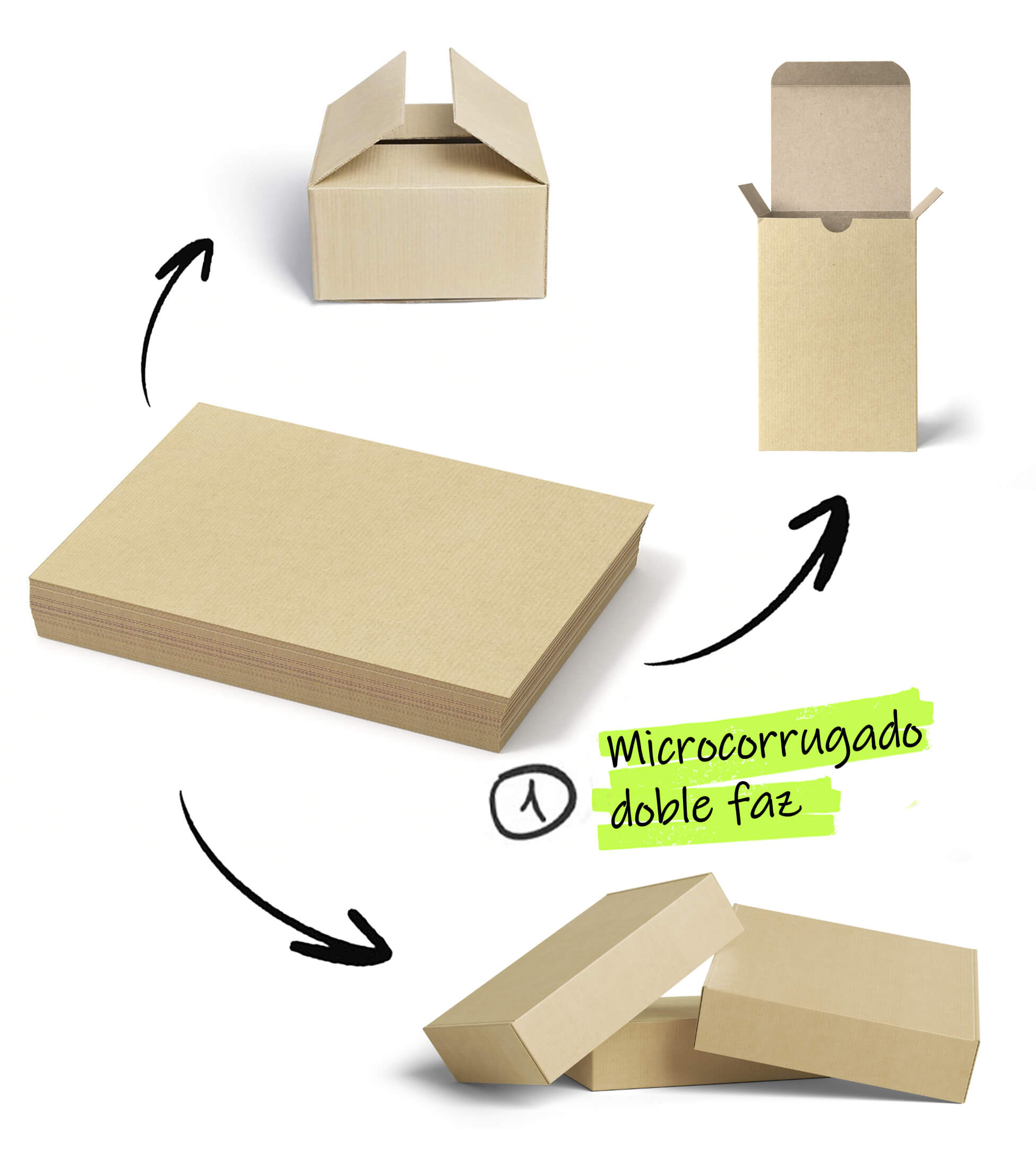 Planchas de cartón microcorrugado doble faz